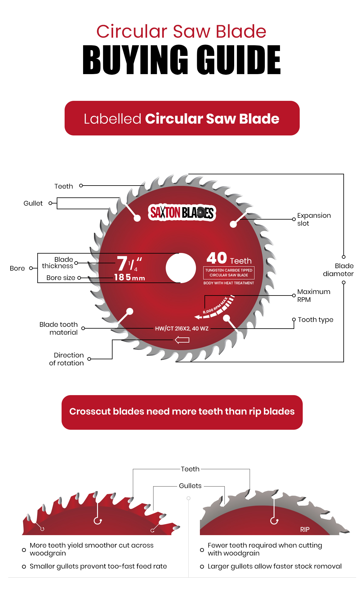 Circular saw measure guide discount